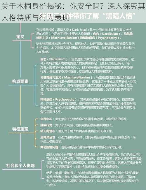 关于木桐身份揭秘：你安全吗？深入探究其人格特质与行为表现