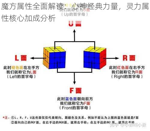 魔方属性全面解读：心神经典力量，灵力属性核心加成分析