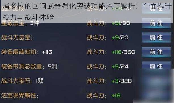 潘多拉的回响武器强化突破功能深度解析：全面提升战力与战斗体验