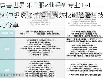 魔兽世界怀旧服wlk采矿专业1-450冲级攻略详解：高效挖矿经验与技巧分享