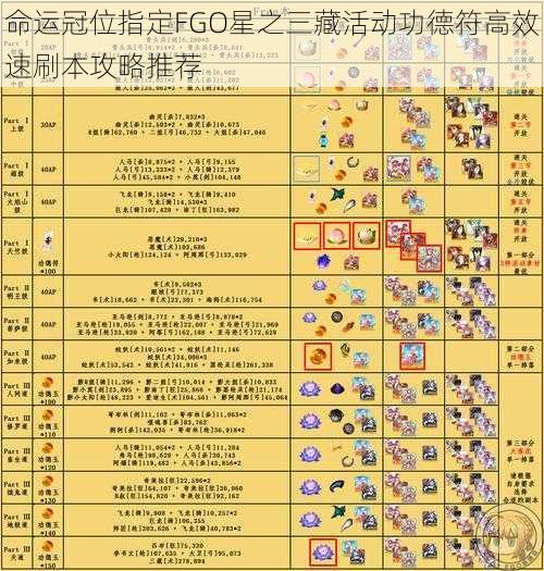 命运冠位指定FGO星之三藏活动功德符高效速刷本攻略推荐