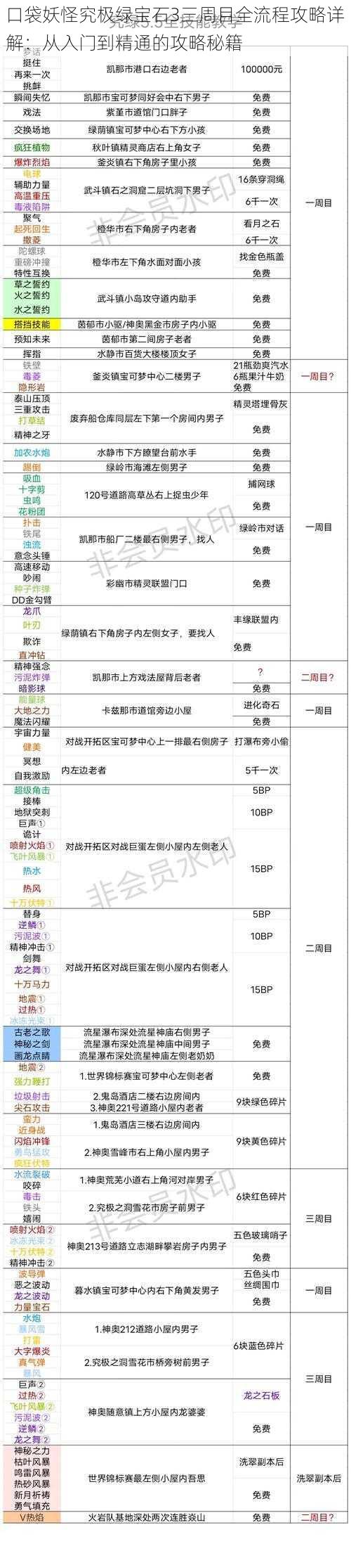 口袋妖怪究极绿宝石3三周目全流程攻略详解：从入门到精通的攻略秘籍