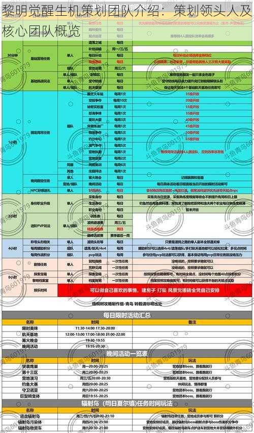 黎明觉醒生机策划团队介绍：策划领头人及核心团队概览