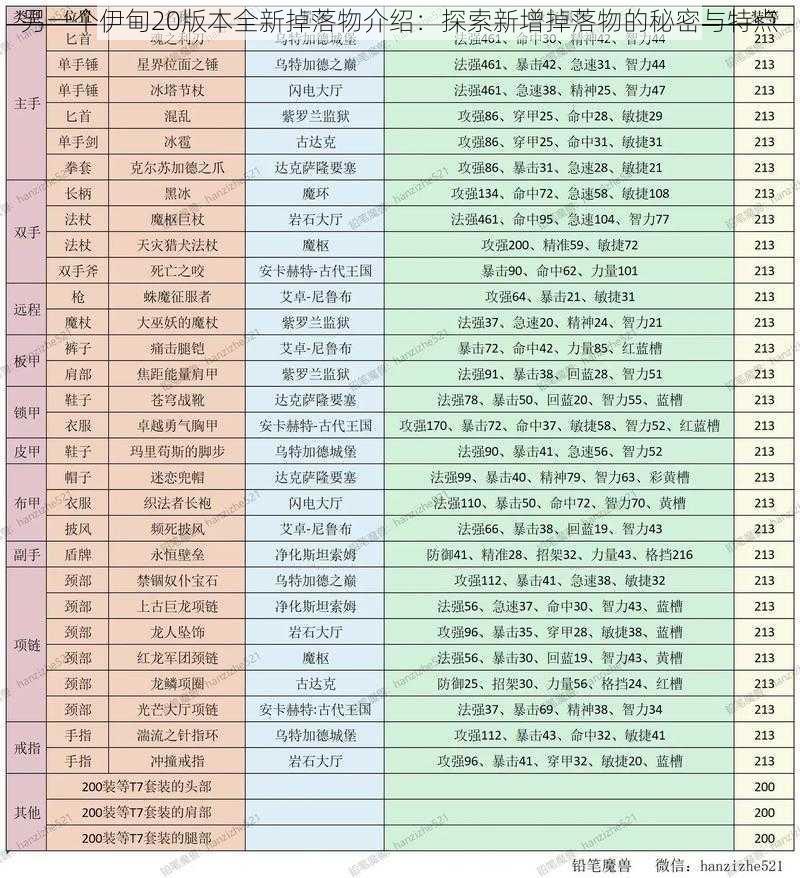 另一个伊甸20版本全新掉落物介绍：探索新增掉落物的秘密与特点