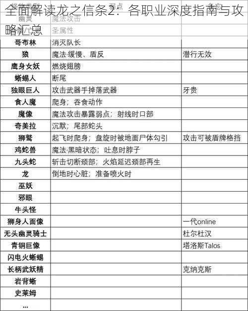 全面解读龙之信条2：各职业深度指南与攻略汇总