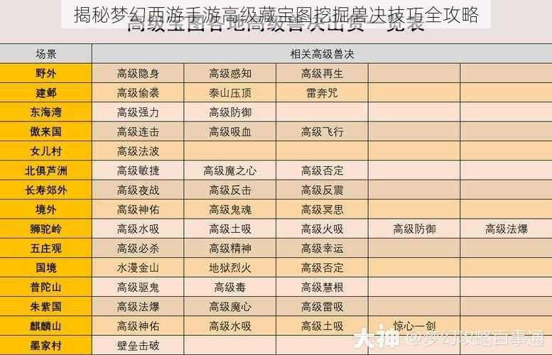 揭秘梦幻西游手游高级藏宝图挖掘兽决技巧全攻略