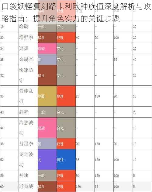 口袋妖怪复刻路卡利欧种族值深度解析与攻略指南：提升角色实力的关键步骤