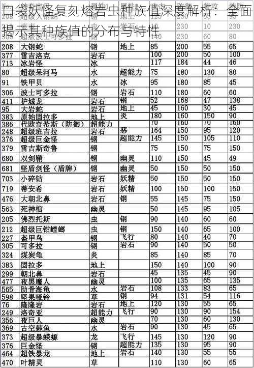 口袋妖怪复刻熔岩虫种族值深度解析：全面揭示其种族值的分布与特性