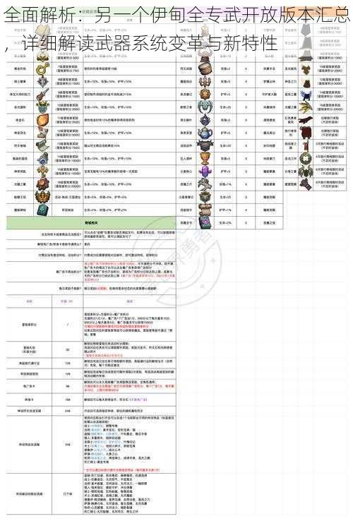 全面解析：另一个伊甸全专武开放版本汇总，详细解读武器系统变革与新特性