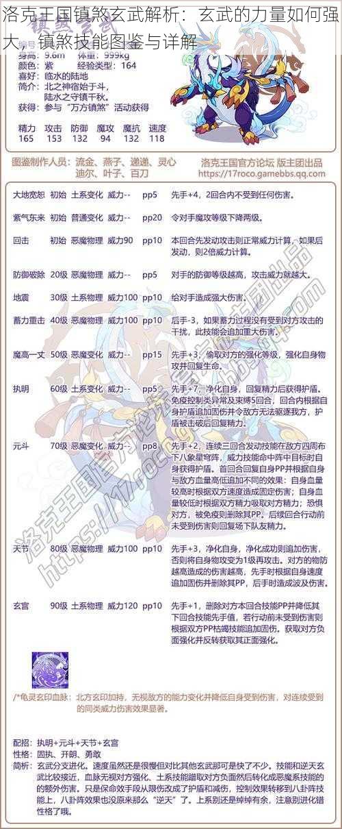 洛克王国镇煞玄武解析：玄武的力量如何强大，镇煞技能图鉴与详解