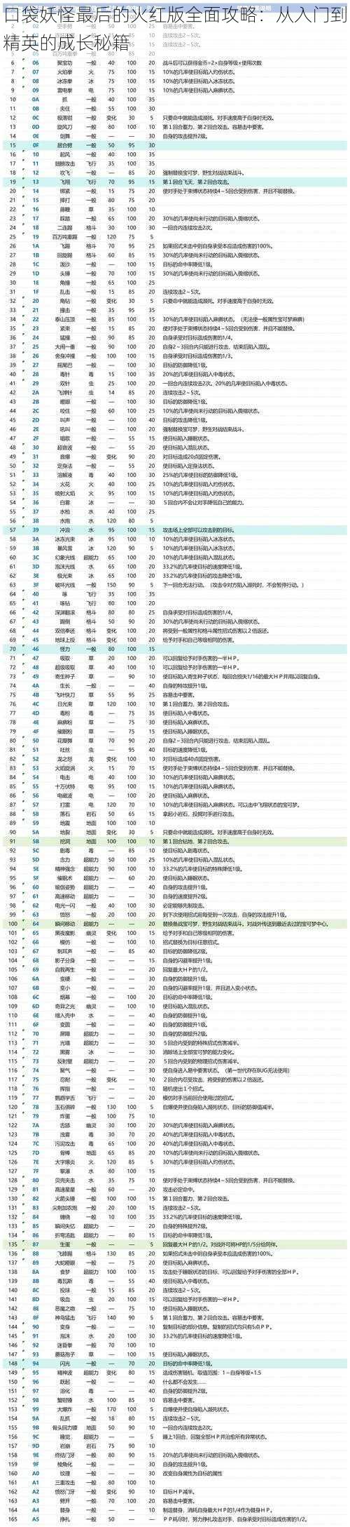 口袋妖怪最后的火红版全面攻略：从入门到精英的成长秘籍