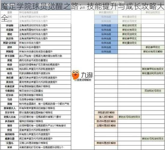 魔足学院球员觉醒之路：技能提升与成长攻略大全