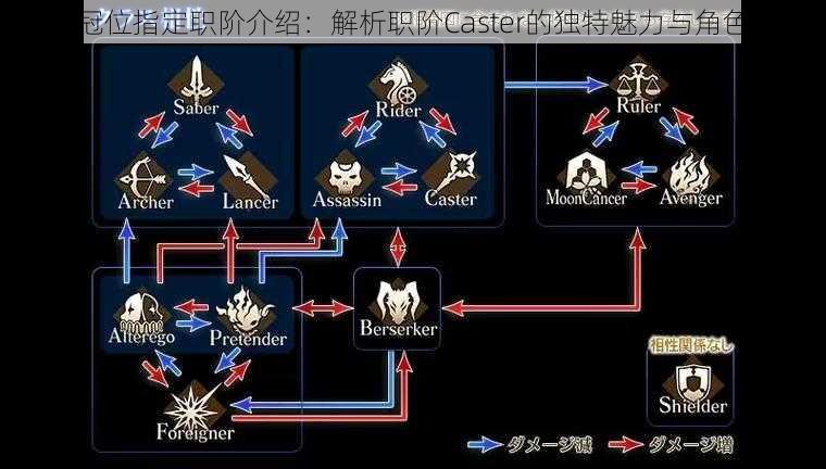 命运冠位指定职阶介绍：解析职阶Caster的独特魅力与角色定位