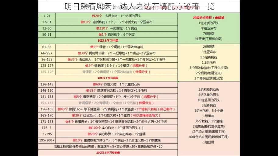 明日采石风云：达人之选石镐配方秘籍一览