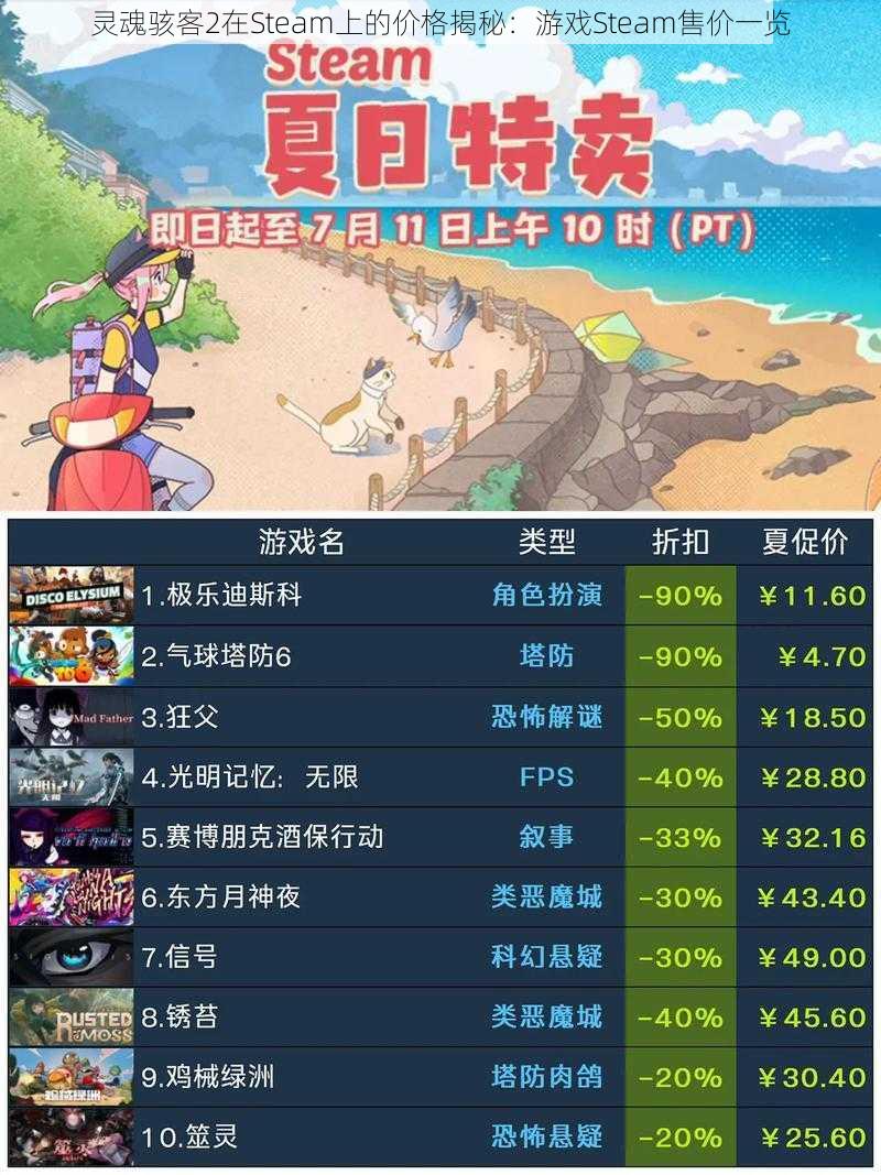 灵魂骇客2在Steam上的价格揭秘：游戏Steam售价一览