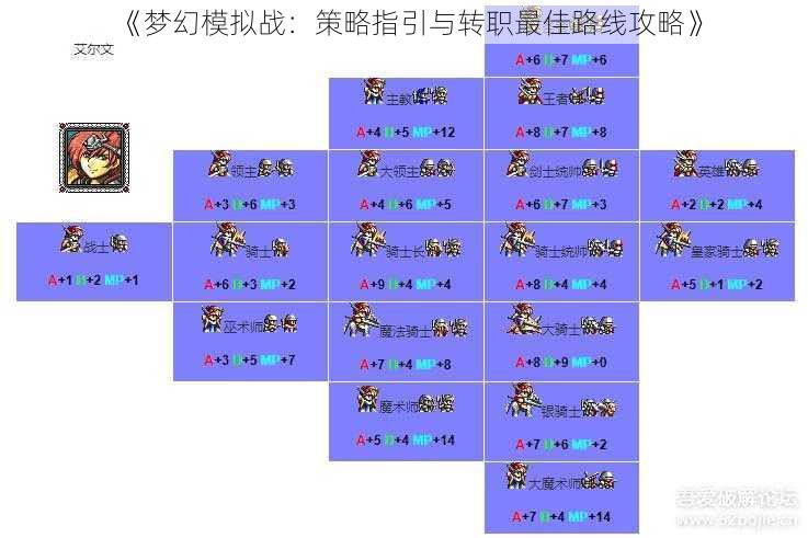 《梦幻模拟战：策略指引与转职最佳路线攻略》