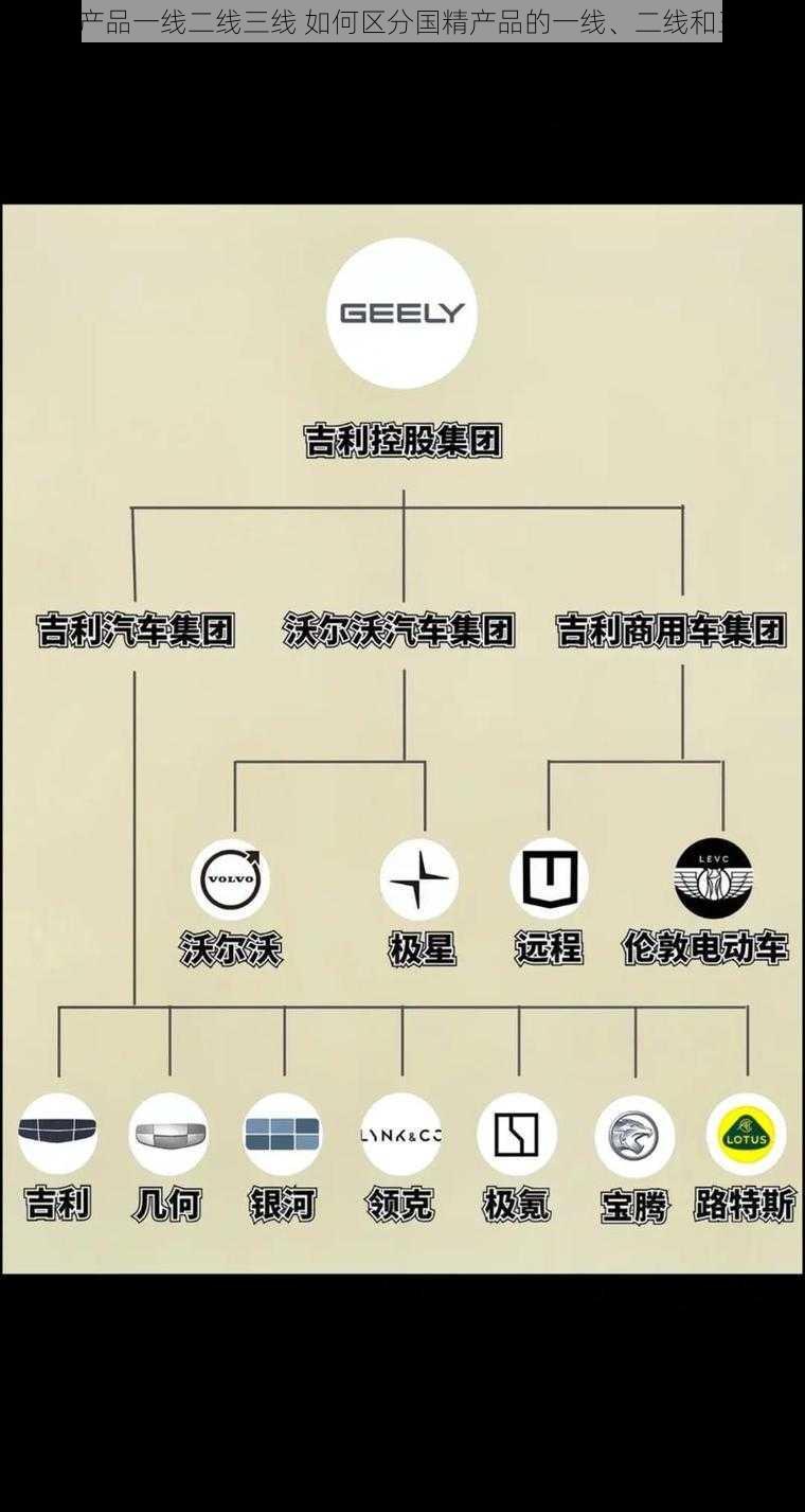 国精产品一线二线三线 如何区分国精产品的一线、二线和三线？