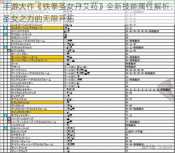 手游大作《铁拳圣女丹艾菈》全新技能属性解析：圣女之力的无限开拓