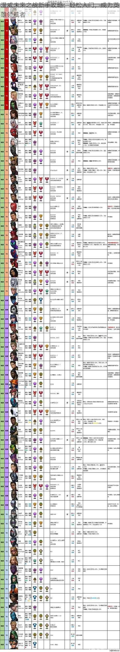 漫威未来之战新手攻略：轻松入门，成为英雄领航者