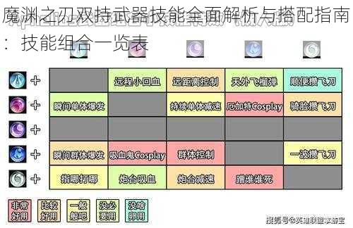 魔渊之刃双持武器技能全面解析与搭配指南：技能组合一览表