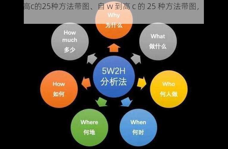 自w到高c的25种方法带图、自 w 到高 c 的 25 种方法带图，你知道几种？