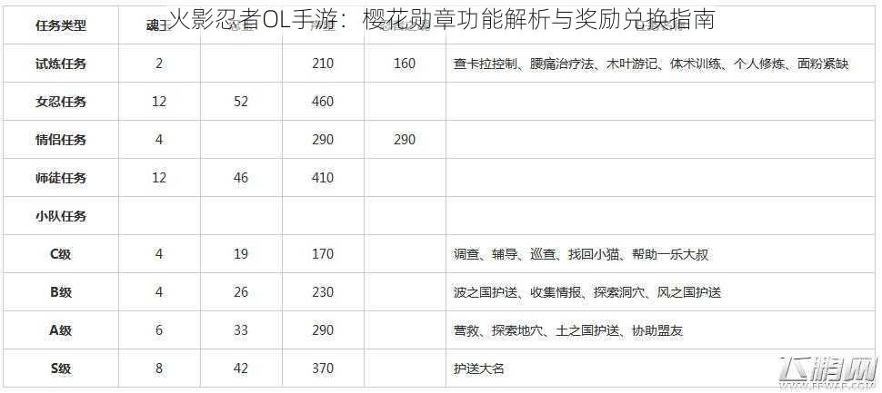 火影忍者OL手游：樱花勋章功能解析与奖励兑换指南