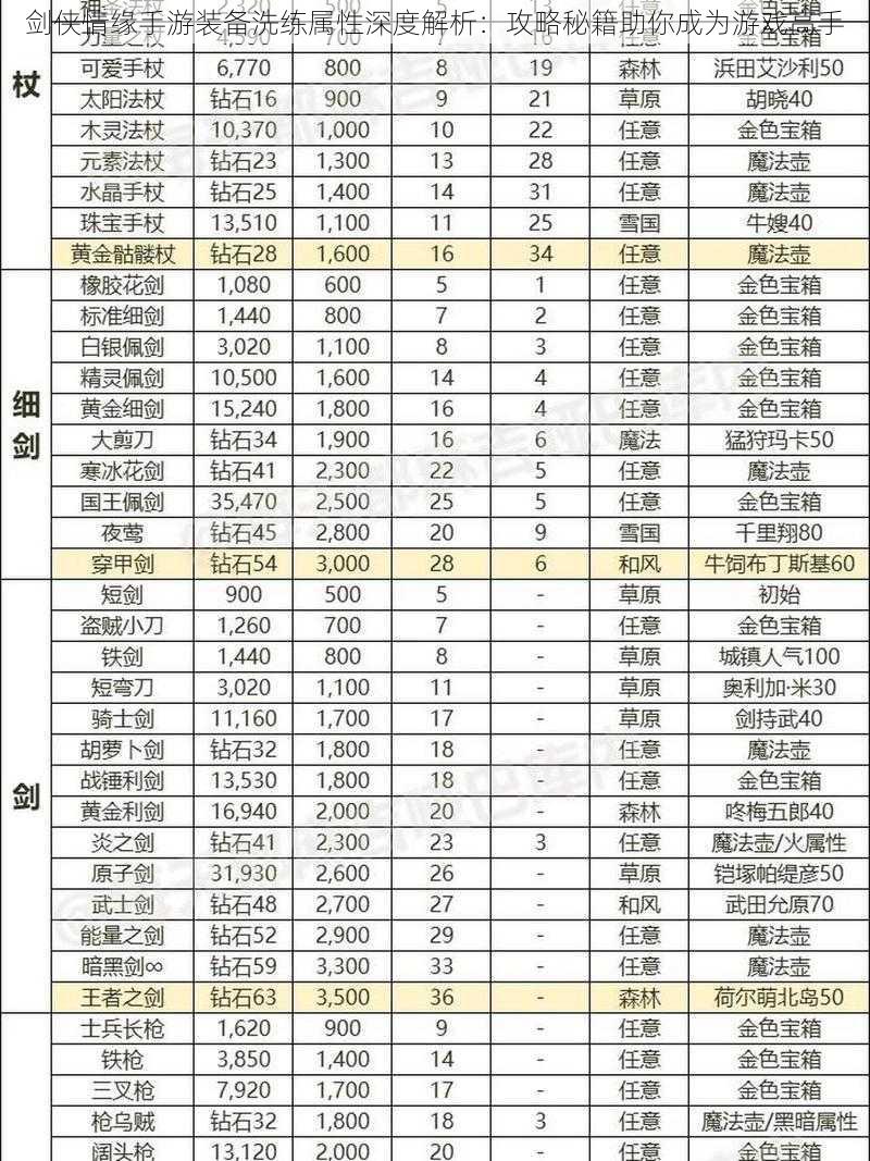 剑侠情缘手游装备洗练属性深度解析：攻略秘籍助你成为游戏高手