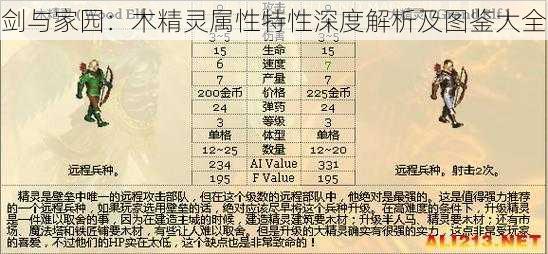 剑与家园：木精灵属性特性深度解析及图鉴大全