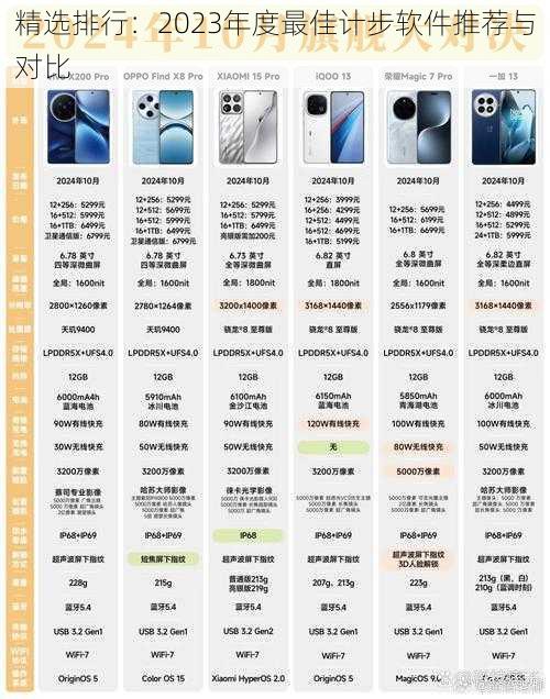 精选排行：2023年度最佳计步软件推荐与对比