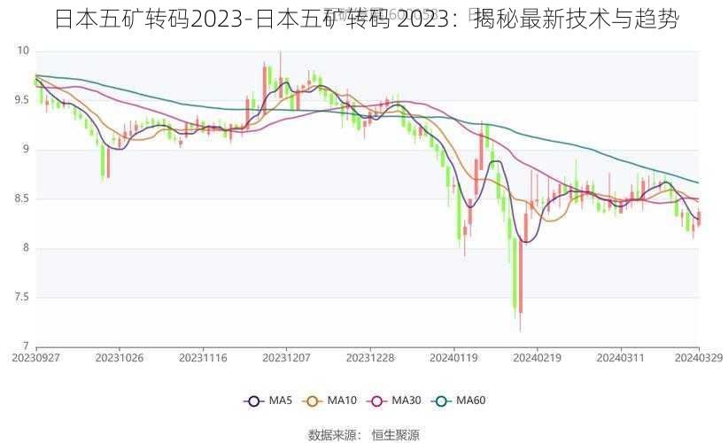 日本五矿转码2023-日本五矿转码 2023：揭秘最新技术与趋势