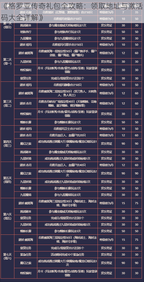 《格罗亚传奇礼包全攻略：领取地址与激活码大全详解》