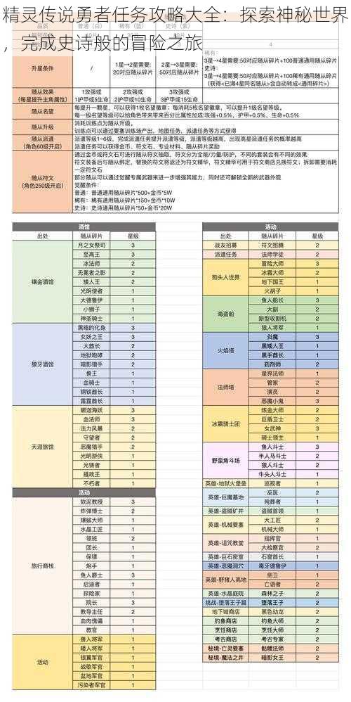 精灵传说勇者任务攻略大全：探索神秘世界，完成史诗般的冒险之旅