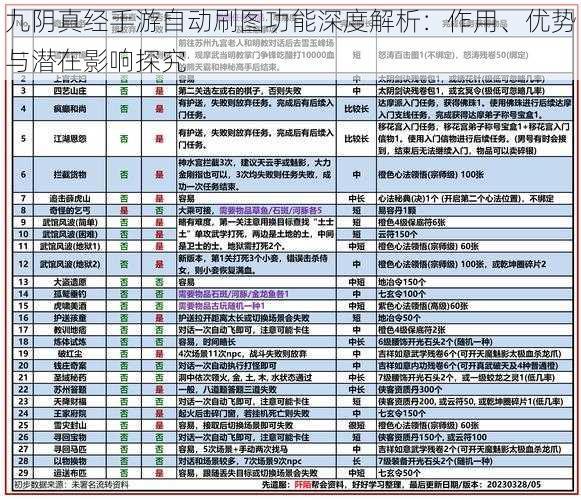 九阴真经手游自动刷图功能深度解析：作用、优势与潜在影响探究