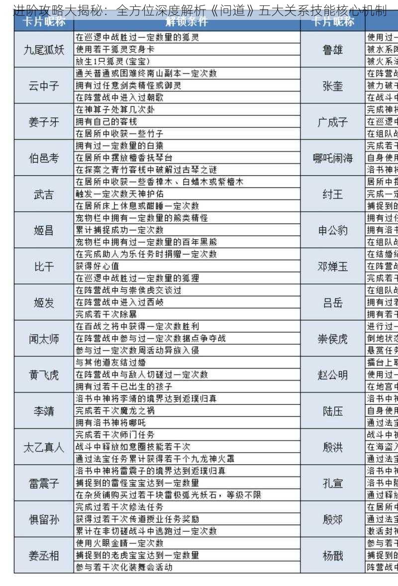 进阶攻略大揭秘：全方位深度解析《问道》五大关系技能核心机制