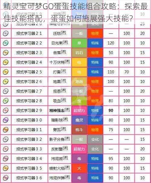 精灵宝可梦GO蛋蛋技能组合攻略：探索最佳技能搭配，蛋蛋如何施展强大技能？