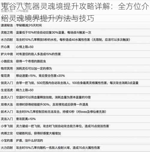 鬼谷八荒器灵魂境提升攻略详解：全方位介绍灵魂境界提升方法与技巧