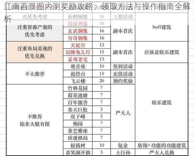 江南百景图内测奖励攻略：领取方法与操作指南全解析