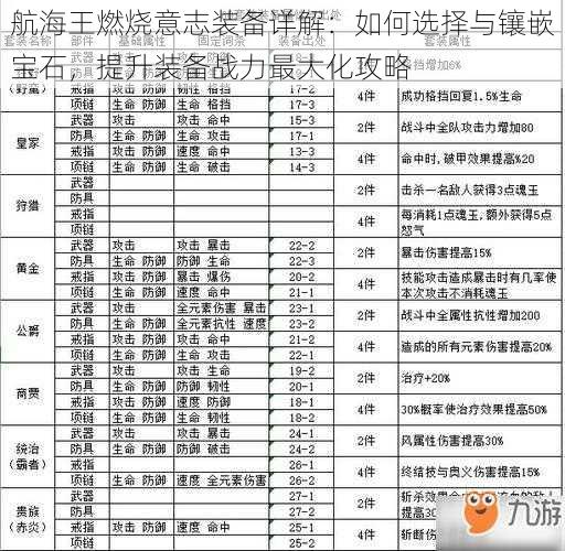 航海王燃烧意志装备详解：如何选择与镶嵌宝石，提升装备战力最大化攻略