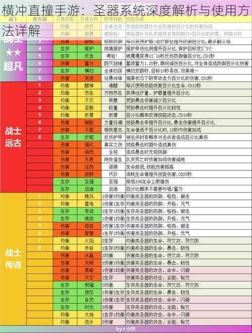 横冲直撞手游：圣器系统深度解析与使用方法详解