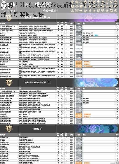 光明大陆成就系统深度解析：阶段奖励与最终成就奖励揭秘