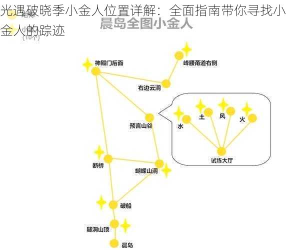 光遇破晓季小金人位置详解：全面指南带你寻找小金人的踪迹