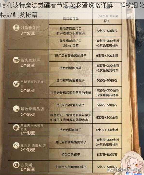 哈利波特魔法觉醒春节烟花彩蛋攻略详解：解锁烟花特效触发秘籍