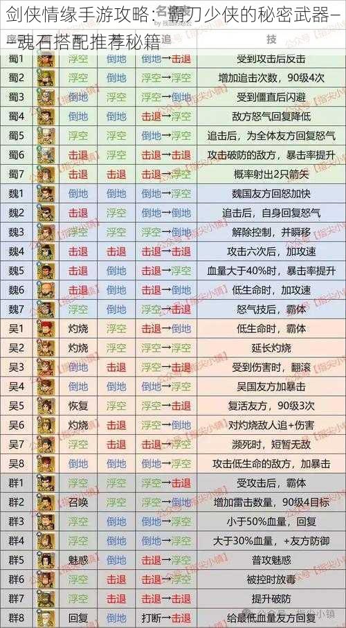 剑侠情缘手游攻略：霸刀少侠的秘密武器——魂石搭配推荐秘籍