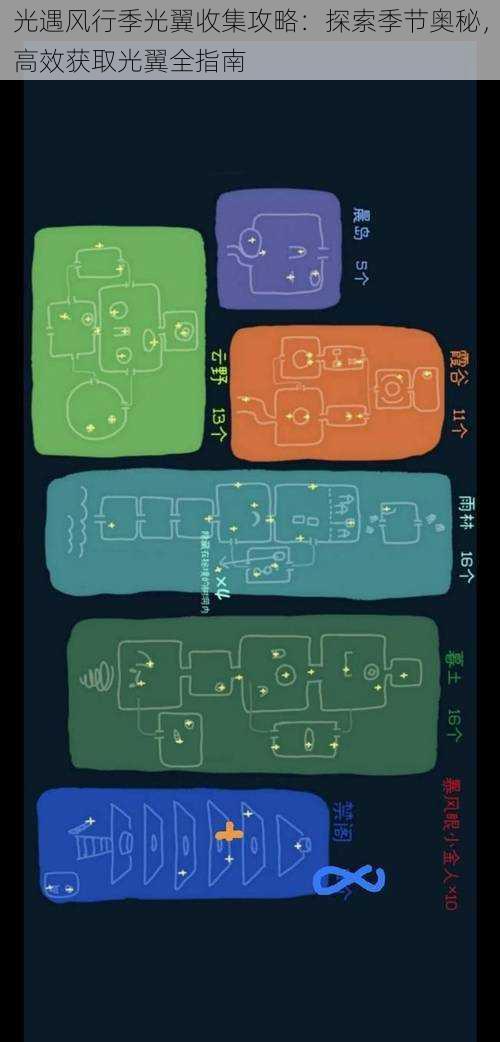 光遇风行季光翼收集攻略：探索季节奥秘，高效获取光翼全指南