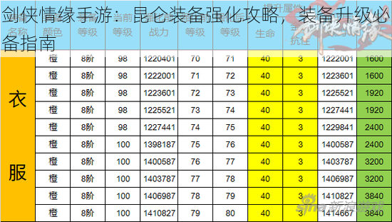 剑侠情缘手游：昆仑装备强化攻略，装备升级必备指南