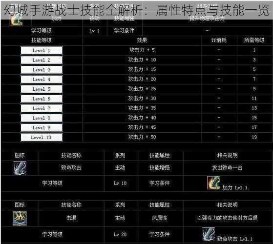 幻城手游战士技能全解析：属性特点与技能一览