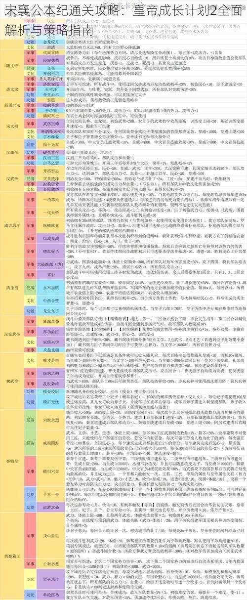 宋襄公本纪通关攻略：皇帝成长计划2全面解析与策略指南