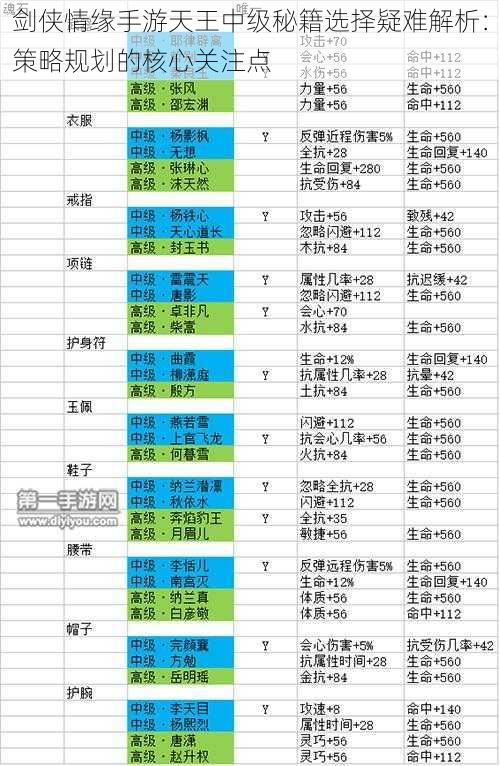 剑侠情缘手游天王中级秘籍选择疑难解析：策略规划的核心关注点