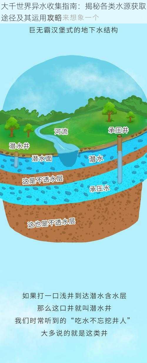 大千世界异水收集指南：揭秘各类水源获取途径及其运用攻略