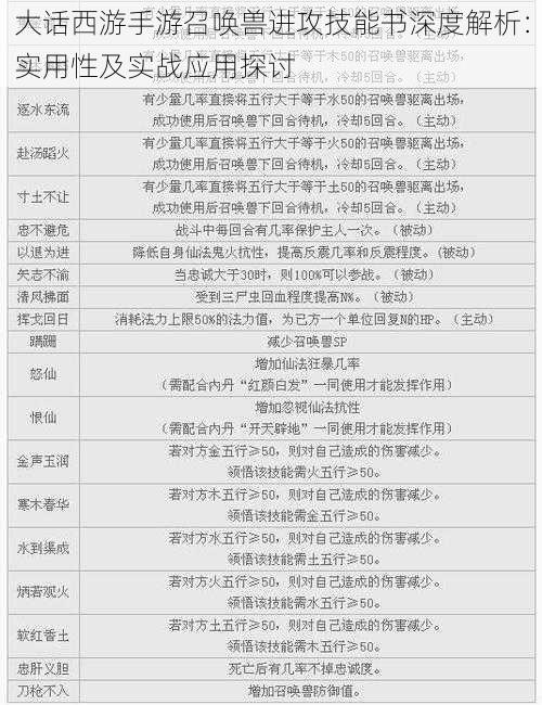 大话西游手游召唤兽进攻技能书深度解析：实用性及实战应用探讨